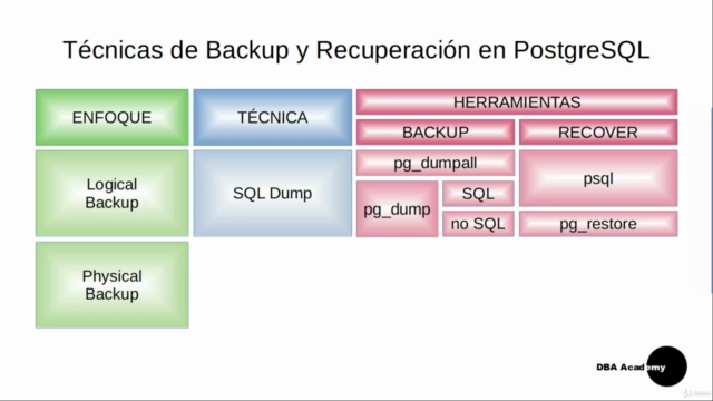 Administración PostgreSQL: Técnicas de Backup y Recuperación - Screenshot_02