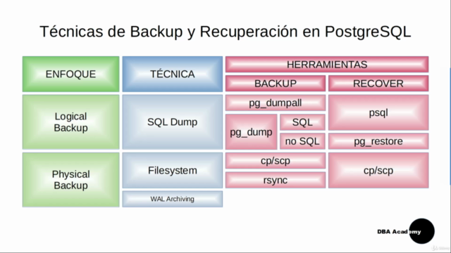 Administración PostgreSQL: Técnicas de Backup y Recuperación - Screenshot_03