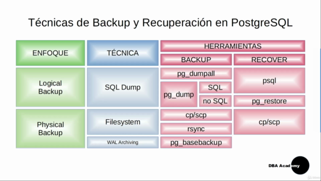 Administración PostgreSQL: Técnicas de Backup y Recuperación - Screenshot_04