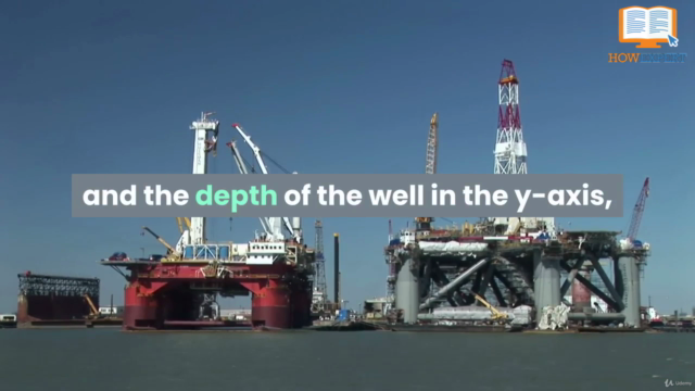 Oil and Gas Drilling Guide – Screenshot 3
