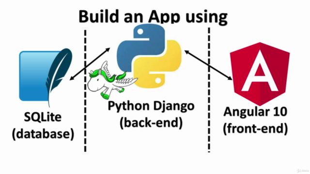 Learn Python Django & Angular 10 by creating a FullStack App – Screenshot 1