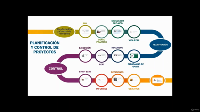 Planificación y Control de Proyectos, PMI – Screenshot 2