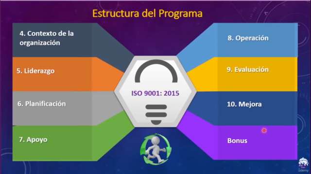 Implementador Líder ISO 9001:2015+Auditor Interno ISO 19011 – Screenshot 2