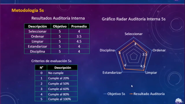 Implementador Líder ISO 9001:2015+Auditor Interno ISO 19011 – Screenshot 4