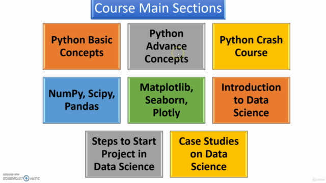 Applied Data Science with Python Specialization – Screenshot 1