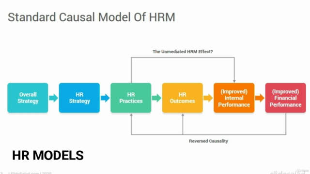 Understanding Human Resource Management - Screenshot_04