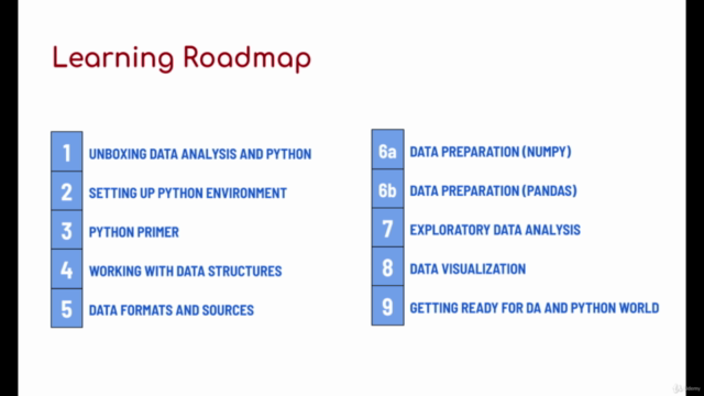 The Complete Python Data Analysis and Visualization Course - Screenshot_02