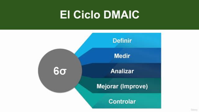 Seis Sigma Cinturón Verde (Green Belt). – Screenshot 1
