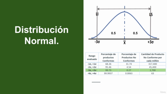 Seis Sigma Cinturón Verde (Green Belt). – Screenshot 3