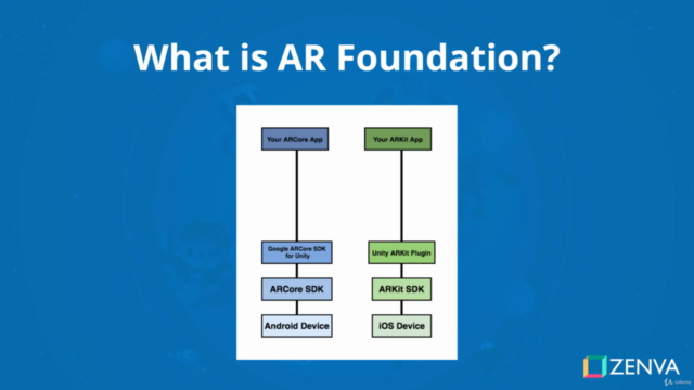 Augmented Reality with Unity – AR Foundation Basics (2019) – Screenshot 1