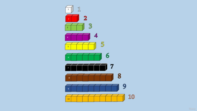 Learning Arithmetic Skills Using Numbers and Bars – Screenshot 1