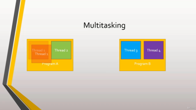 Introduction to Concurrency in C# - Async and Parallelism – Screenshot 1