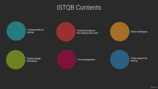 ISTQB Foundation Level - Screenshot_04