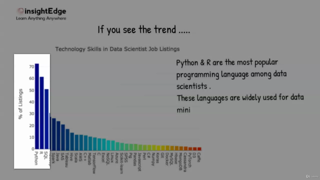 Data Analysis using Python and R for Absolute Beginner[2025] – Screenshot 1