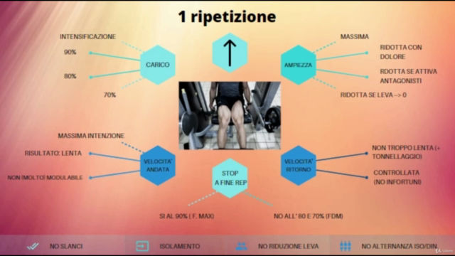 Manuale ipertrofia: la crescita muscolare. – Screenshot 4
