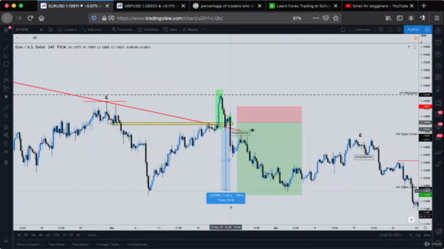 'Smart Money' Institutional Forex Trading – Screenshot 1