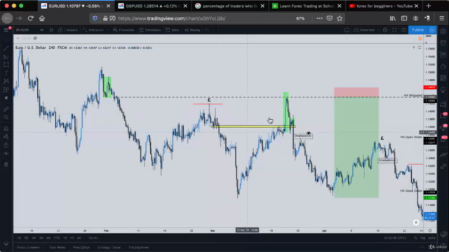 'Smart Money' Institutional Forex Trading – Screenshot 2