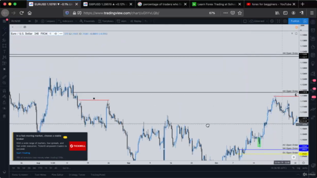 'Smart Money' Institutional Forex Trading – Screenshot 3