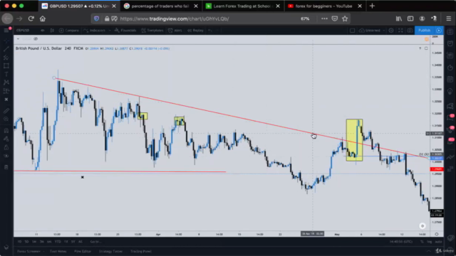 'Smart Money' Institutional Forex Trading – Screenshot 4
