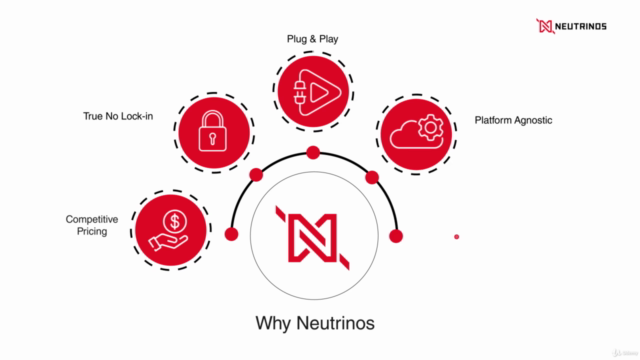 Develop Enterprise Web Apps using Neutrinos Platform Part 1 – Screenshot 4