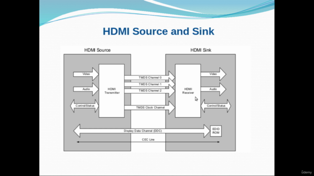 HDMI Device Driver Development Training – Screenshot 2