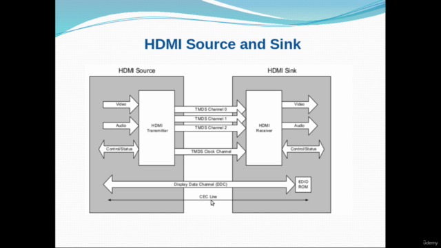 HDMI Device Driver Development Training – Screenshot 3