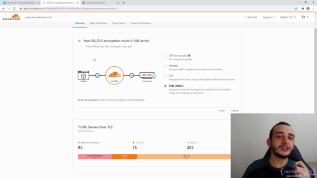 VPS Seguro en Ubuntu 20.04 con Letsencrypt, Cloudflare y más – Screenshot 1