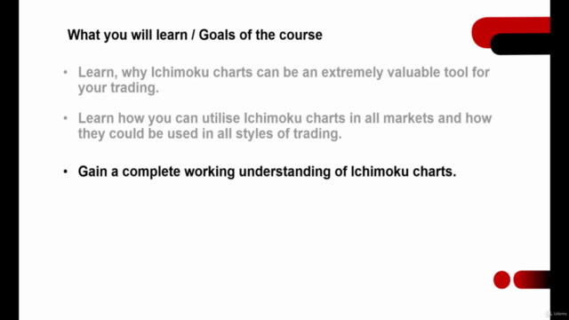 A New Way To Use Ichimoku For Day Trading Forex & Stocks - Screenshot_03