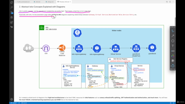 Complete Istio Service Mesh (1.8) Masterclass + AWS EKS – Screenshot 1