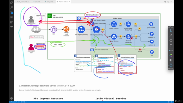 Complete Istio Service Mesh (1.8) Masterclass + AWS EKS – Screenshot 3