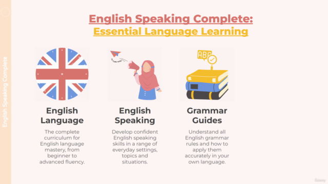English Speaking Complete: English Language Mastery – Screenshot 3