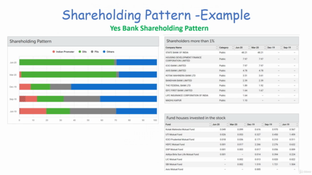 Learn & Make Money in Stock Market : Investing & Day Trade – Screenshot 3