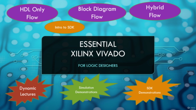 Xilinx Vivado Essentials for the Logic Designer - Screenshot_01
