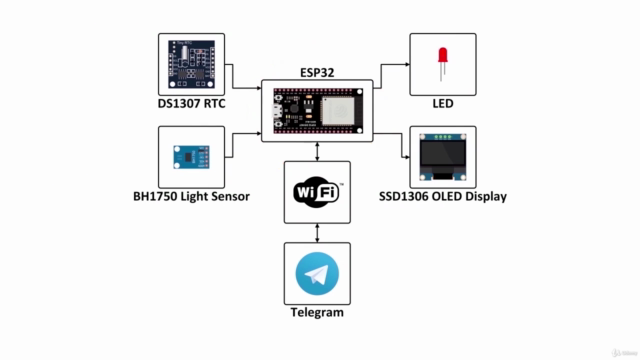 AIoT Project: Naive Bayes based Smart Lighting – Screenshot 3