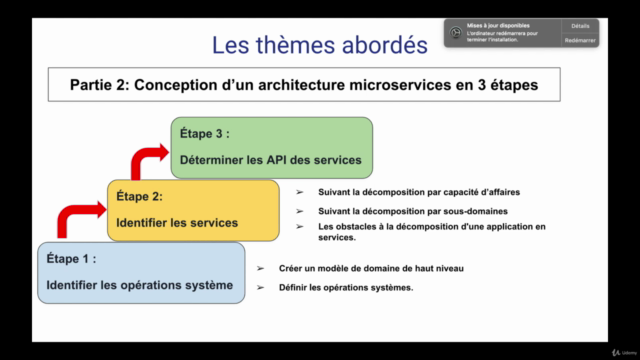 Concevoir une architecture de microservices en 3 étapes – Screenshot 3