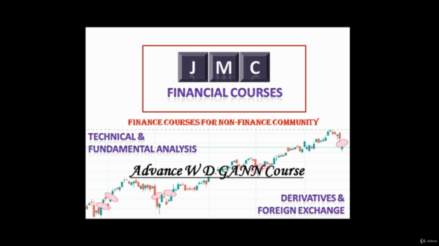 Stock Market - Technical Analysis with TIME and Trend Lines – Screenshot 1