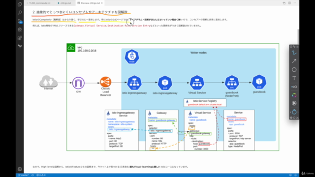 米シリコンバレーDevOps監修!Istio Service Mesh ハンズオン+Kubernetes AWS EKS – Screenshot 1