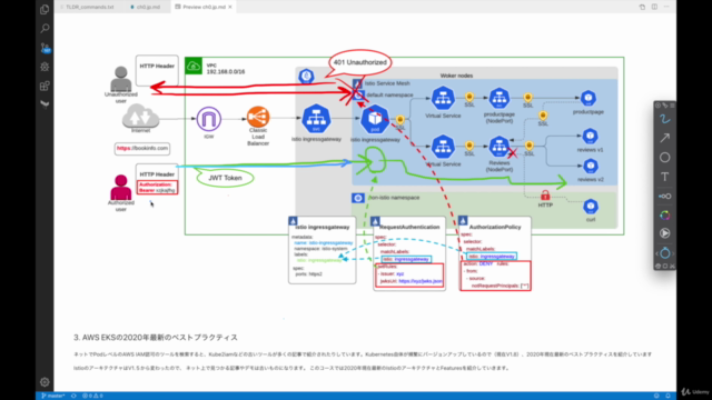 米シリコンバレーDevOps監修!Istio Service Mesh ハンズオン+Kubernetes AWS EKS – Screenshot 3