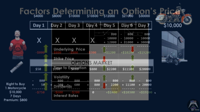 Options Trading in plain English for beginners – Screenshot 2