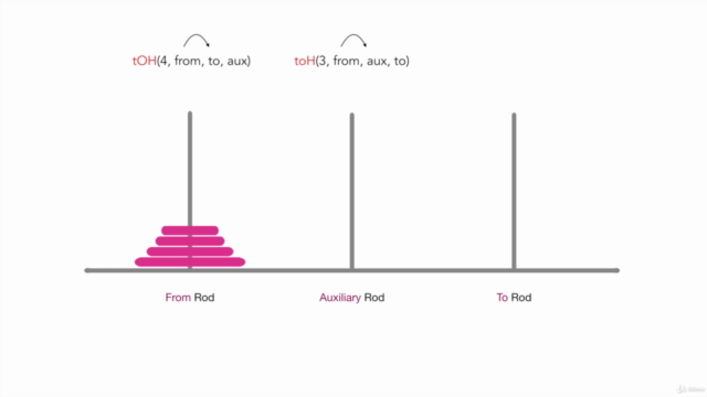 Algorithms in JavaScript : Design techniques – Screenshot 3