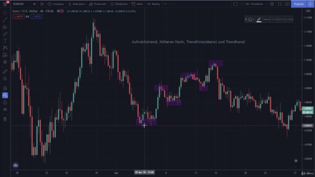 Daytrading Anfängerkurs A-Z™ | Mit LIVE Forex Trading Bsp – Screenshot 2
