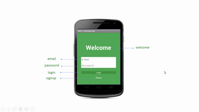 Android Multilingual Applications Development From Scratch - Screenshot_03