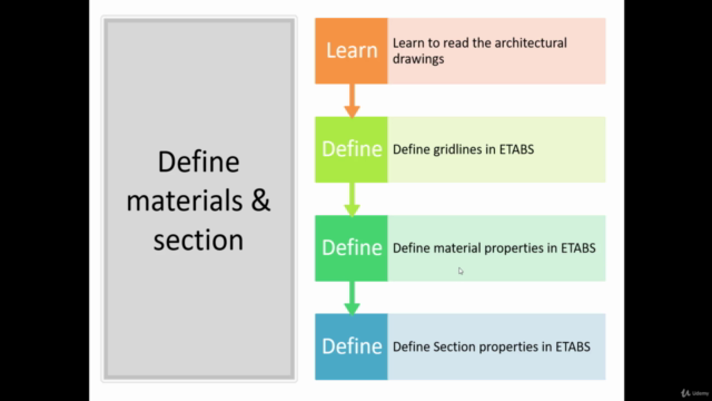 Structural Analysis and Design of Steel Truss using ETABS – Screenshot 1