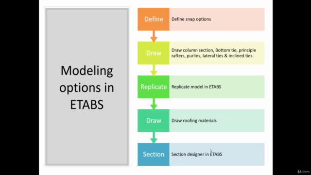 Structural Analysis and Design of Steel Truss using ETABS – Screenshot 2