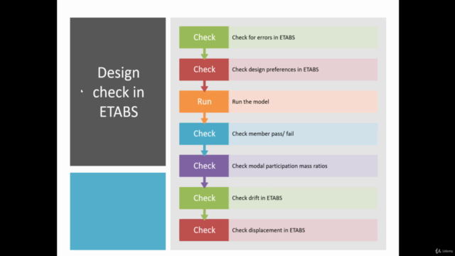 Structural Analysis and Design of Steel Truss using ETABS – Screenshot 3