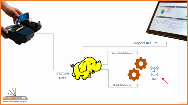 Spark Streaming - Stream Processing in Lakehouse - PySpark – Screenshot 1