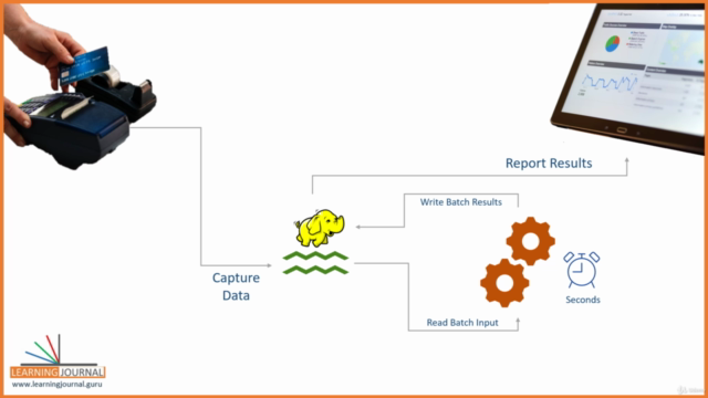 Spark Streaming - Stream Processing in Lakehouse - PySpark – Screenshot 4