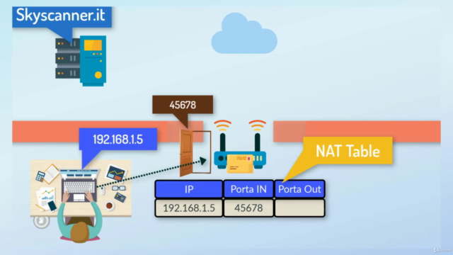 Sistemista Informatico Liv.1- Basi di Reti e Networking - – Screenshot 3