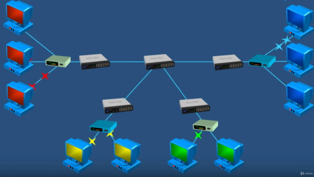 Sistemista Informatico Liv.1- Basi di Reti e Networking - – Screenshot 4