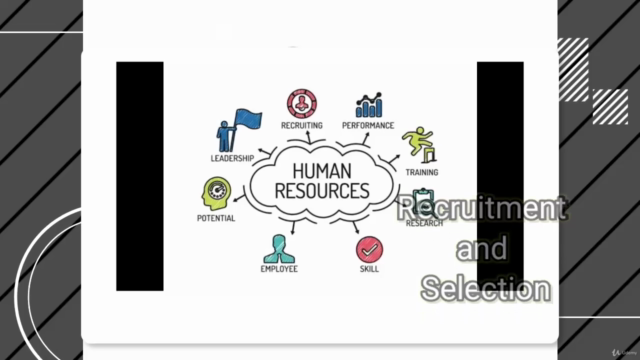 Certification Course in Human Resource Management – Screenshot 1